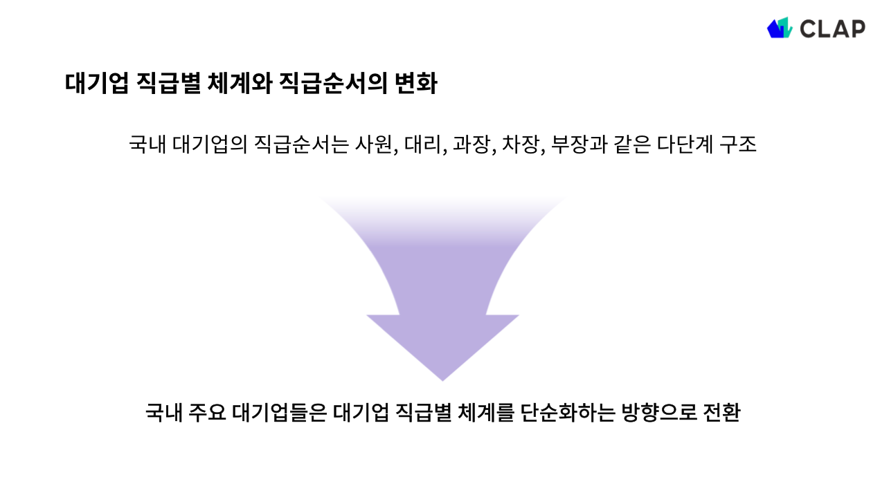 대기업 직급별 체계와 직급순서의 변화