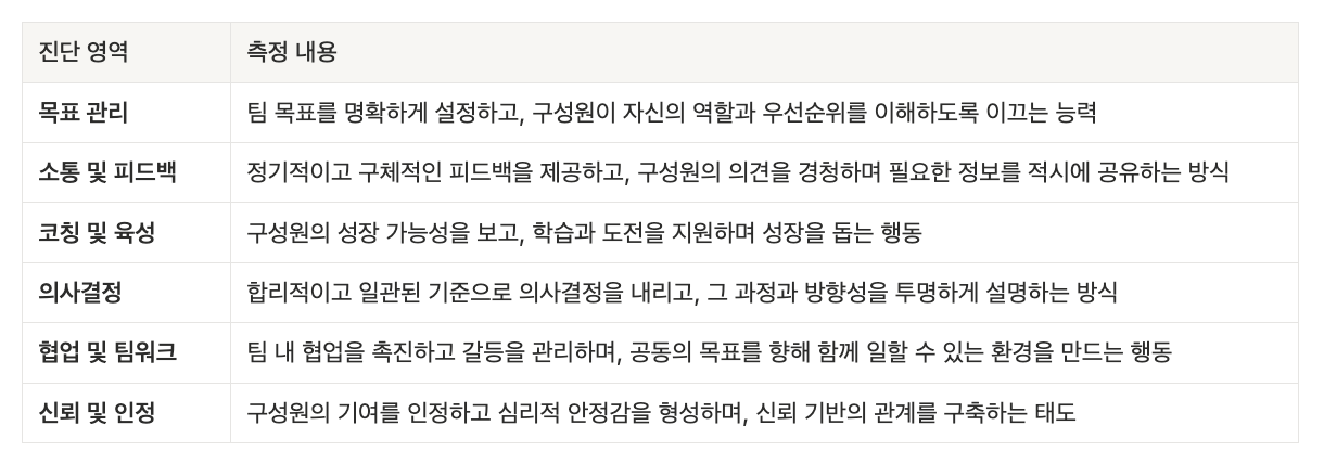 설문지 구성 예시