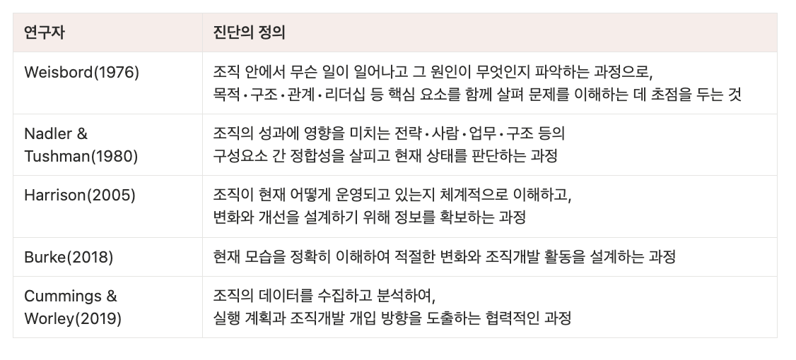 진단의 정의