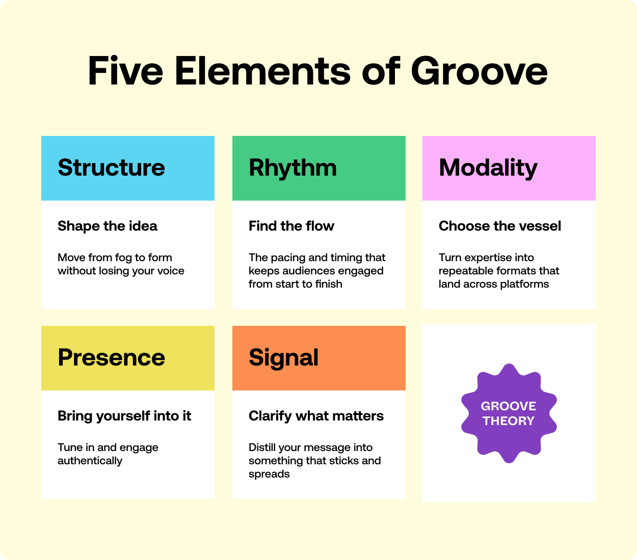 Groove Theory: A new lens for creative professionals who want to find - and hold - their rhythm