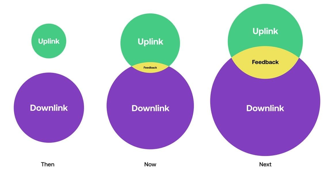 The hidden layer in Spotify's CTO's take on AI vs. machine learning