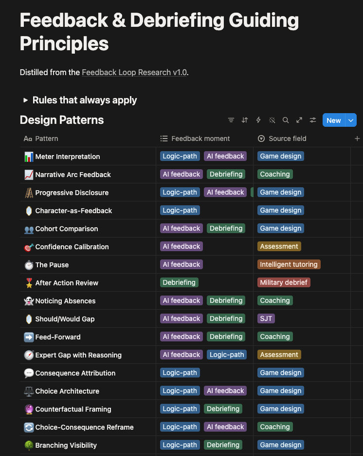 Notion page titled Feedback and Debriefing Guiding Principles, showing a table of feedback design patterns