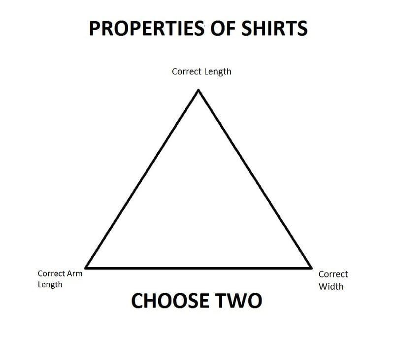 What kind of artist are you?