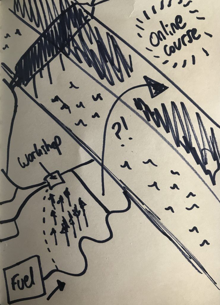Crossing the online course chasm