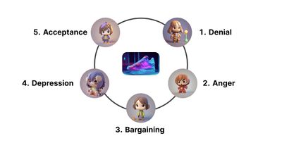 A.I. and the creative industries' five stages of grief