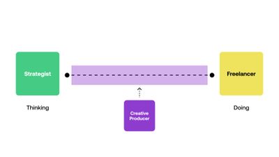 Crossing the chasm between Strategy & Execution