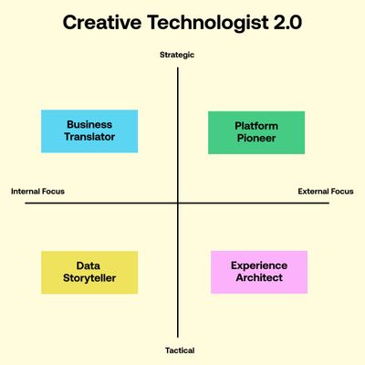 The Creative Technologist comeback