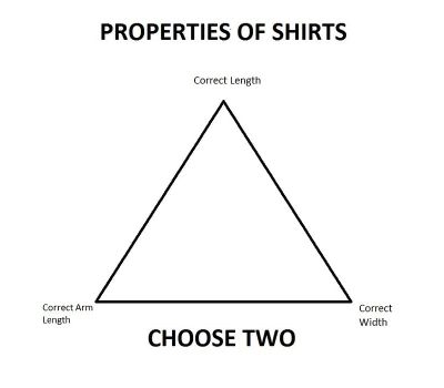 What kind of artist are you?