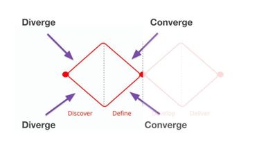 Adventures #44: A different kind of range