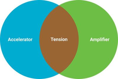 Adventures #41: The Accelerator, The Amplifier... The Tension