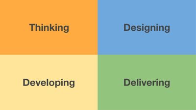 How to create an interactive workshop in Zoom