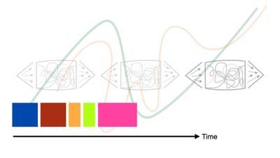 How to turn up the dials in your next workshop