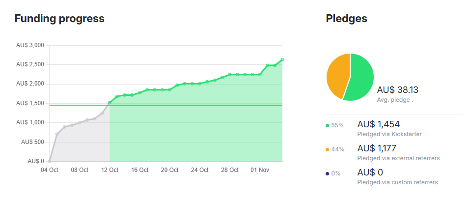 So How'd the Kickstarter Go?