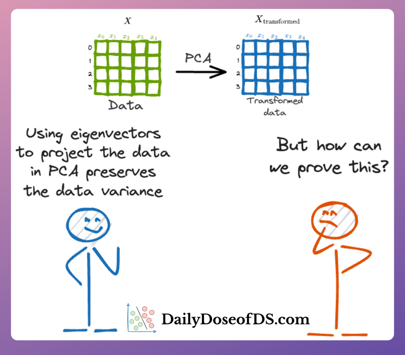 Formulating the Principal Component Analysis (PCA) Algorithm From Scratch