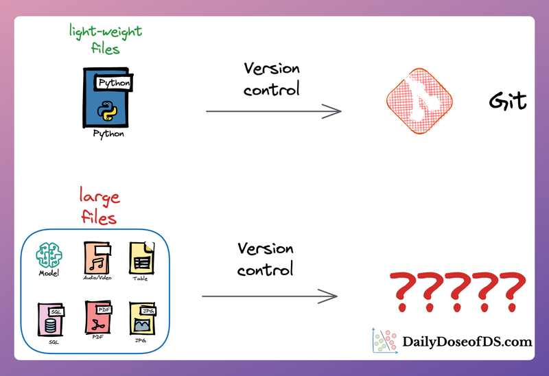 You Cannot Build Large Data Projects Until You Learn Data Version Control!