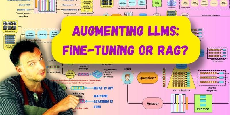 Augmenting LLMs: Fine-Tuning or RAG?
