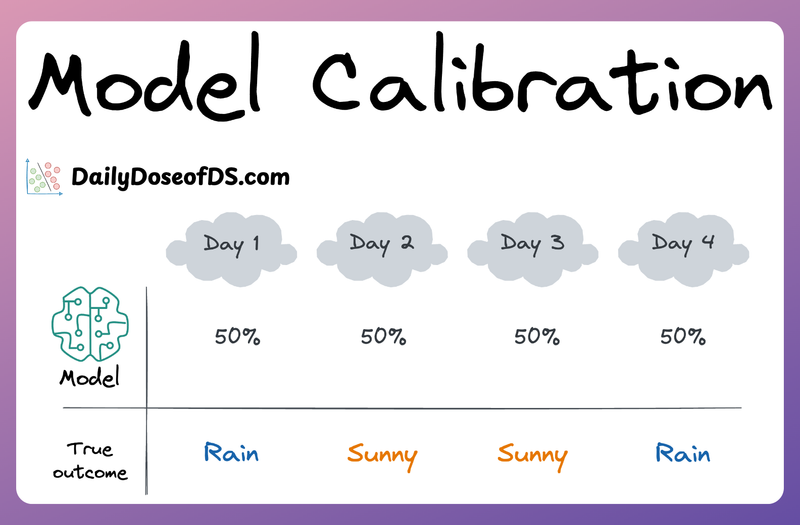 Model Calibration (Part 2)