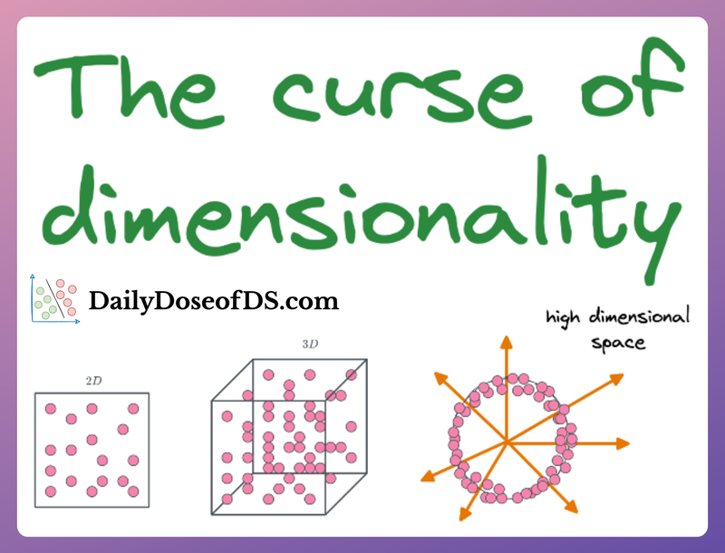 A Mathematical Deep Dive Into the Curse of Dimensionality