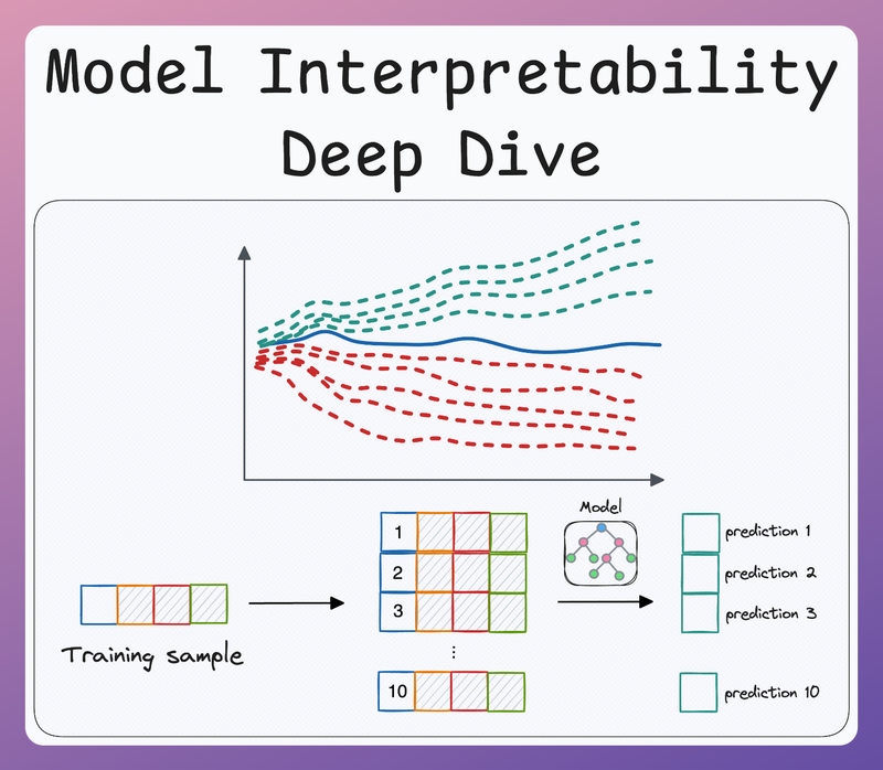 Model Interpretability (Part 1)