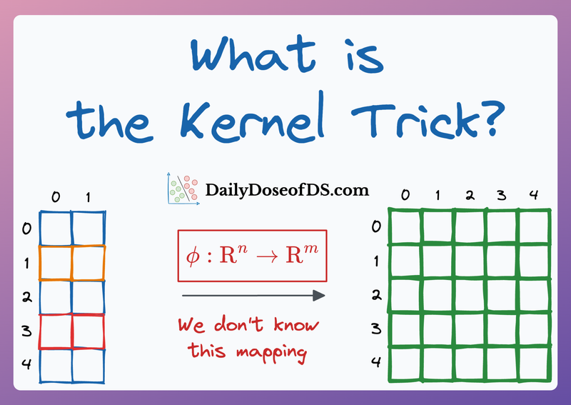 The Mathematics Behind RBF Kernel