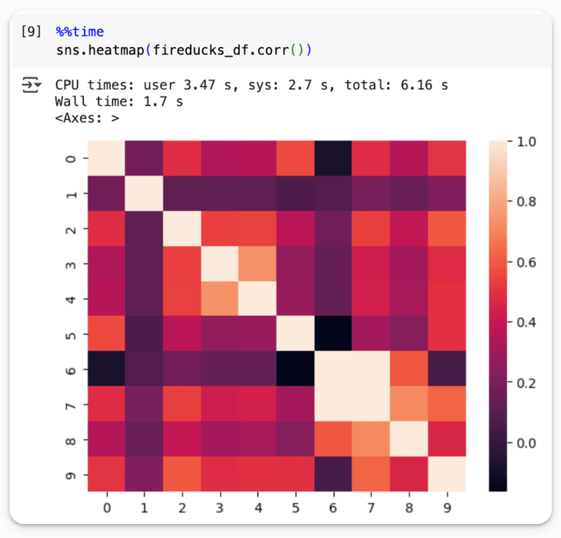 FireDucks with Seaborn