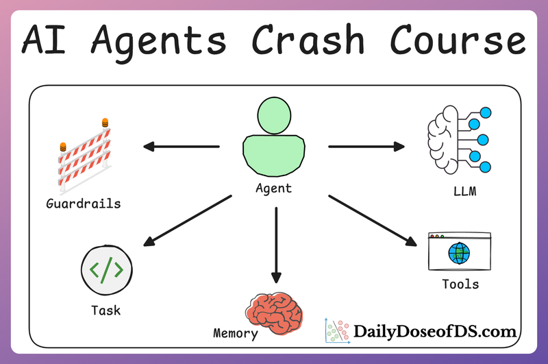 A Practical Deep Dive Into Memory Optimization for Agentic Systems (Part C)