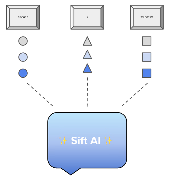 Message filtering and routing