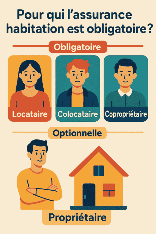 Pour qui l'assurance habitation est-elle obligatoire ?