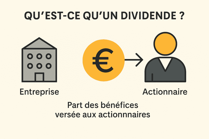 Fonctionnement d'un dividende.