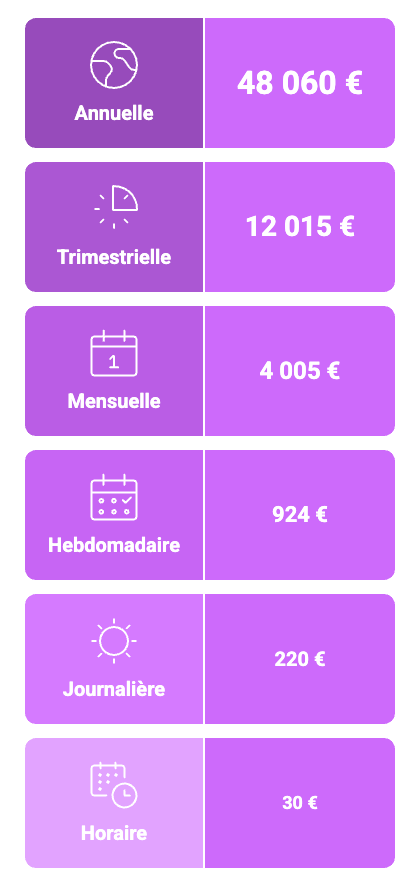 La valeur du PASS en 2026