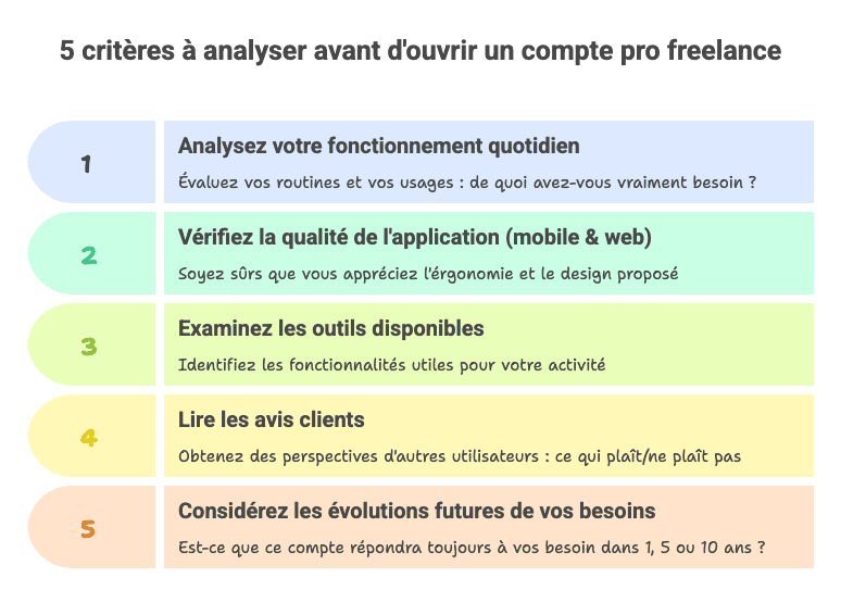 5 critères à analyser avant d'ouvrir un compte pro freelance