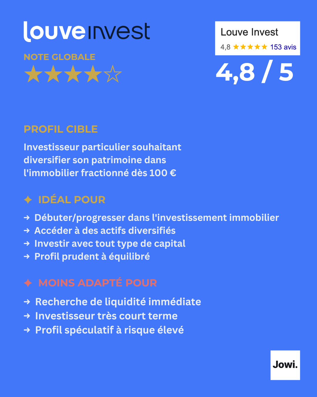 La fiche d'identité de Louve Invest