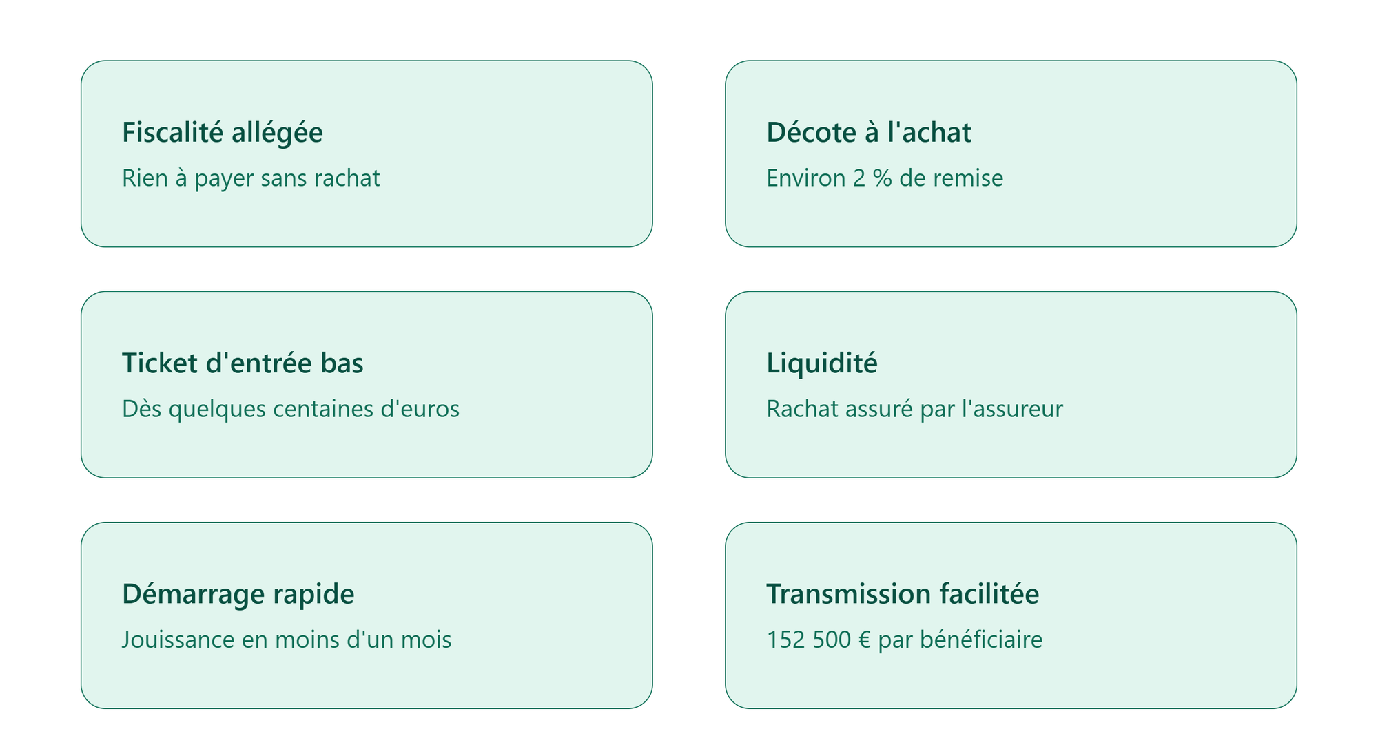avantages SCPI assurance-vie