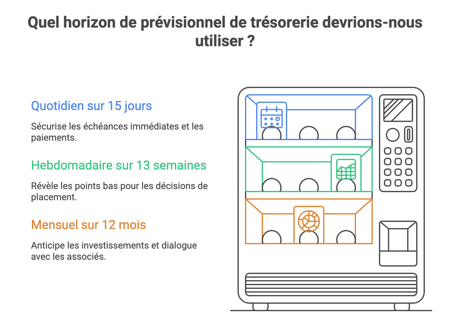 Définir son horizon de prévisionnel est capital avant de sélectionner ses placements.