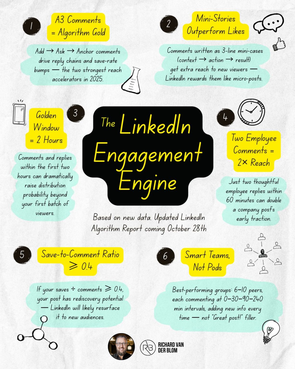 The LinkedIn engagement engine
