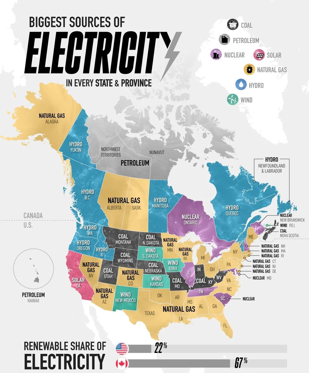 Biggest sources of electricity in each state and province