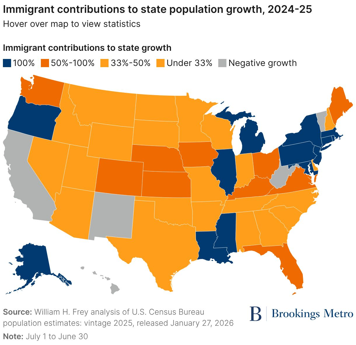 Immigrant contributions to state population growth, 2024 to 2025