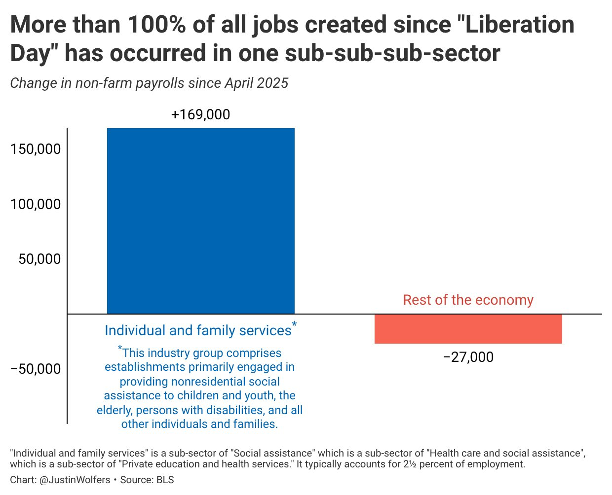 Private and government payroll swing