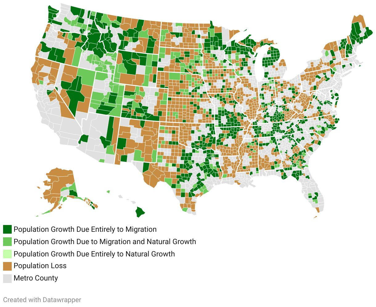 Population growth due entirely to migration