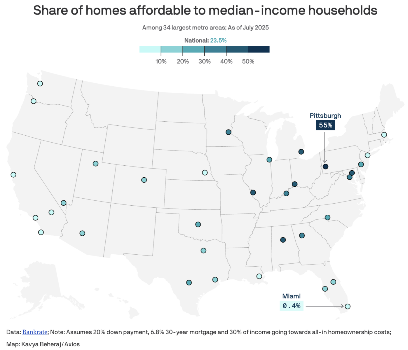 Share of homes affordable to median-income households