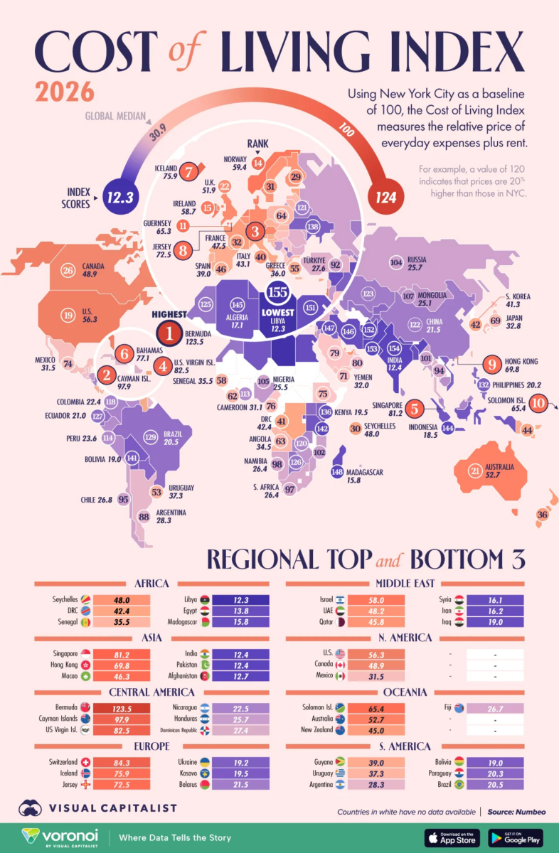 2026 cost of living index chart