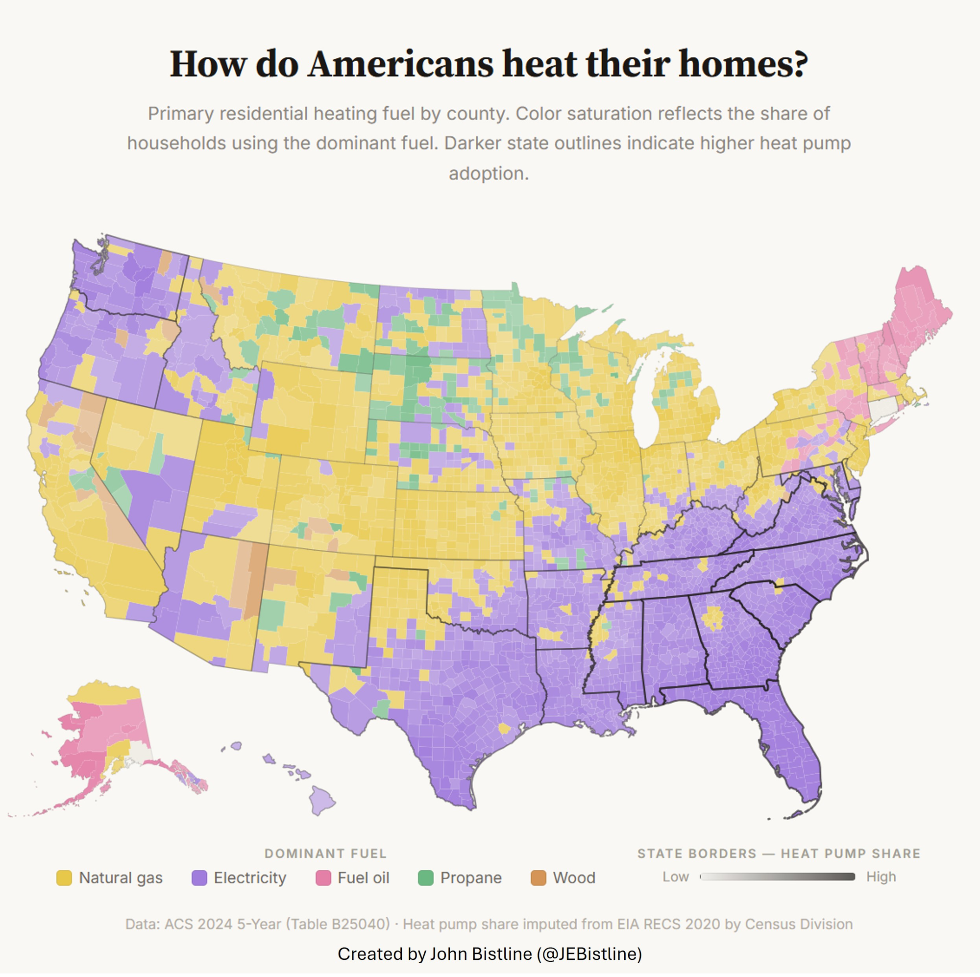 How do Americans heat their homes