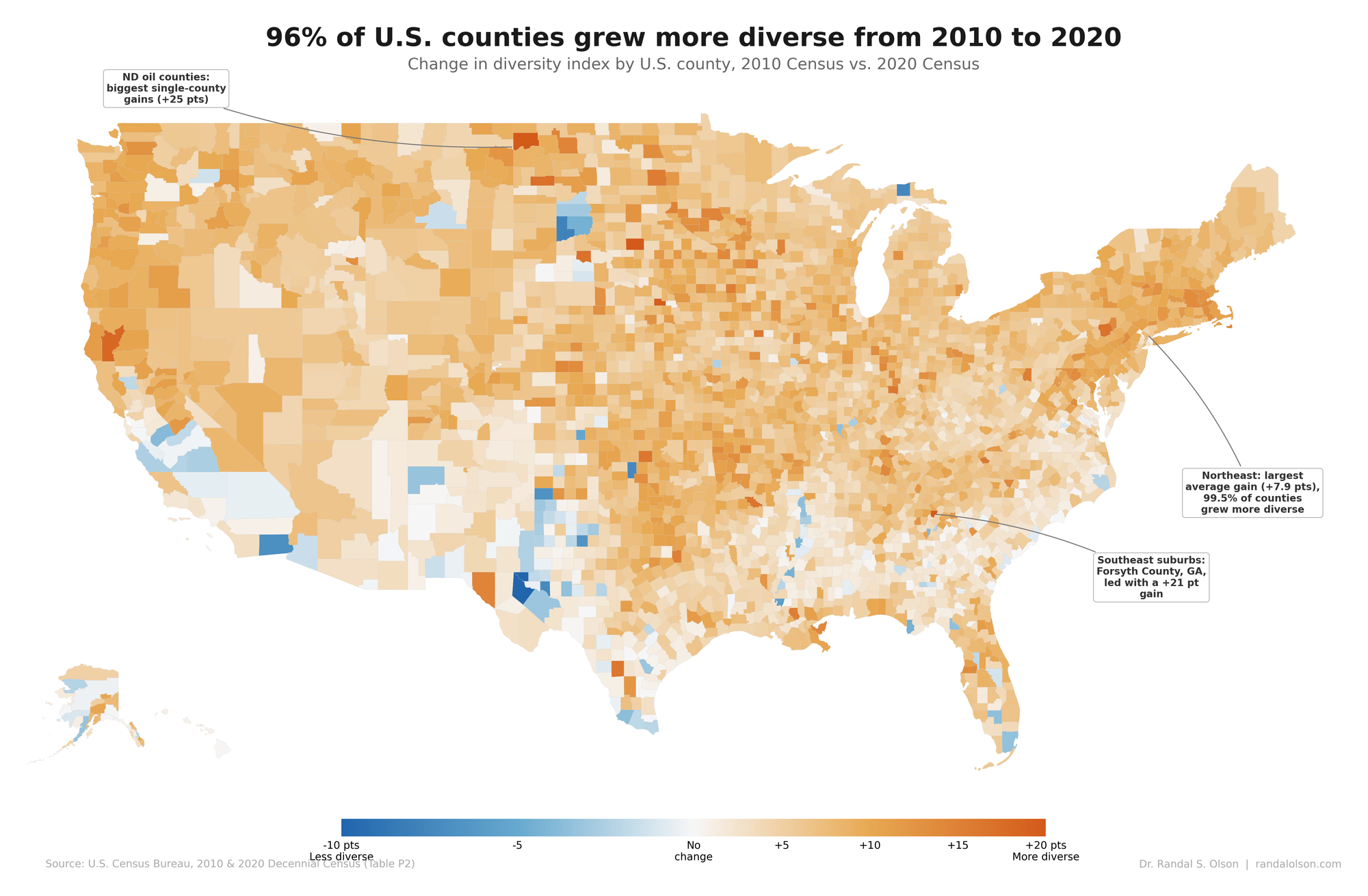 96 percent of U.S. counties grew more diverse from 2010 to 2020