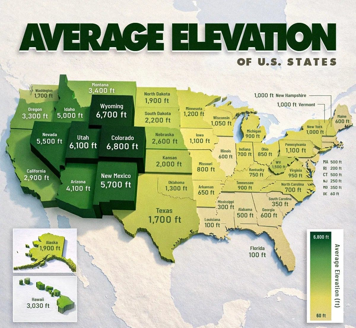 Average elevation by state