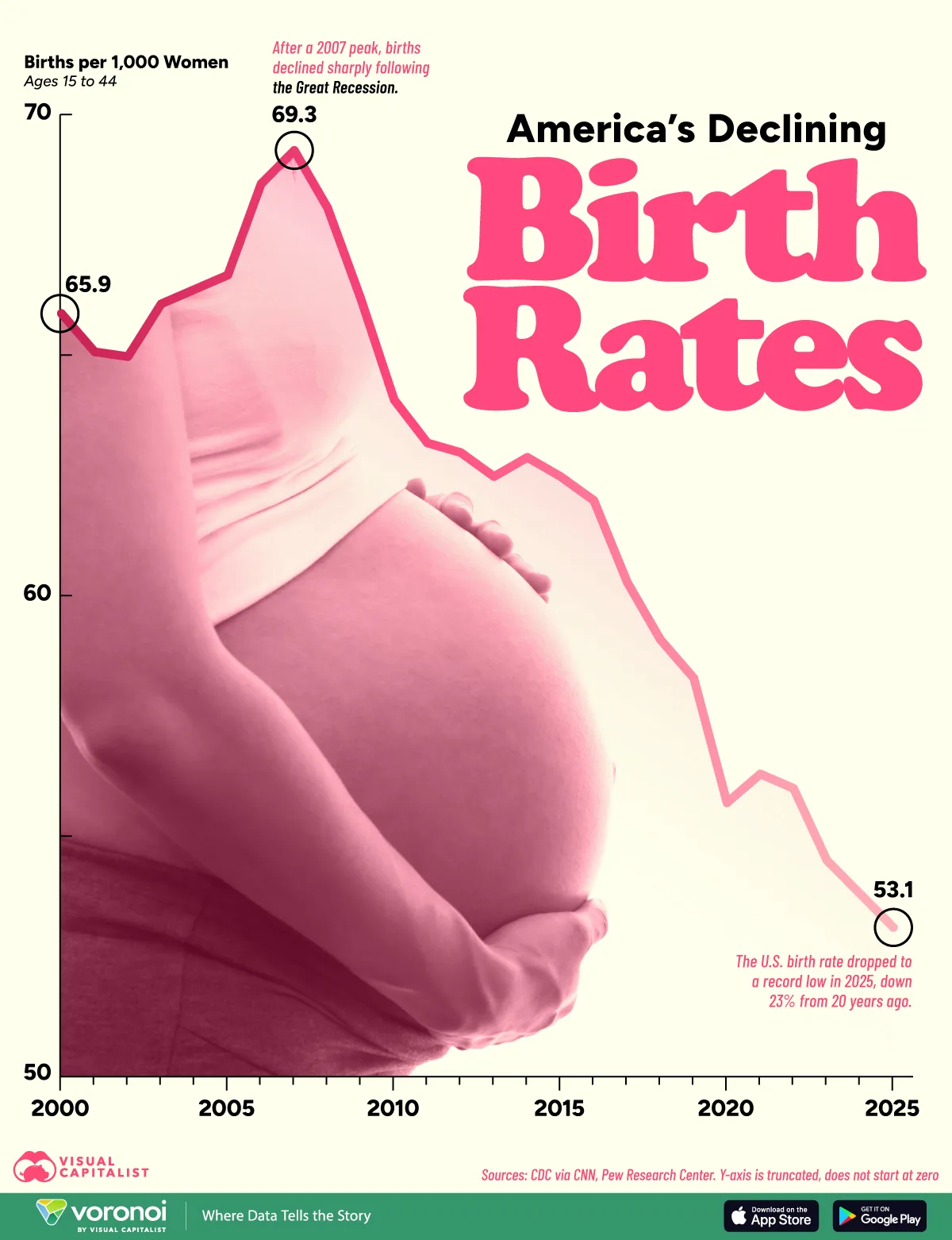 Births per 1,000 women