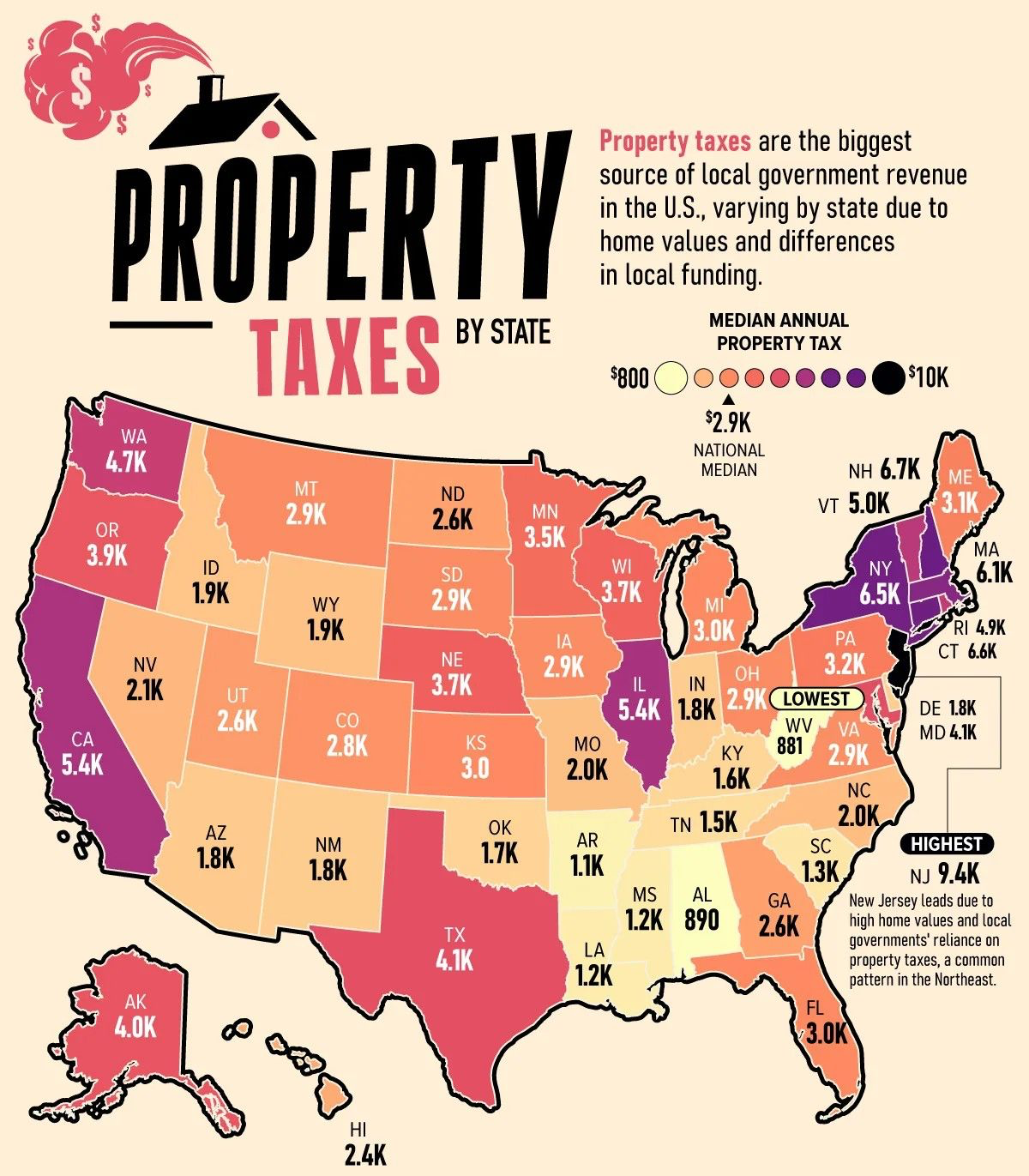 Property taxes by state