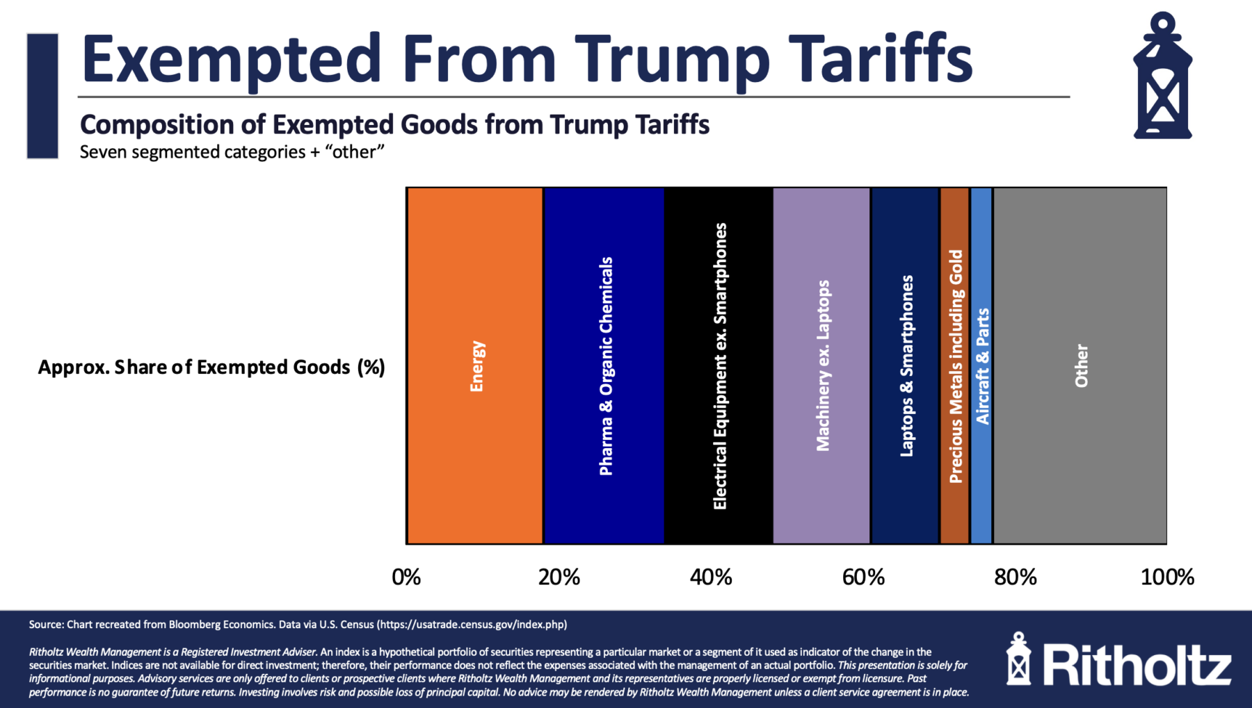 Exempted from Trump tariffs