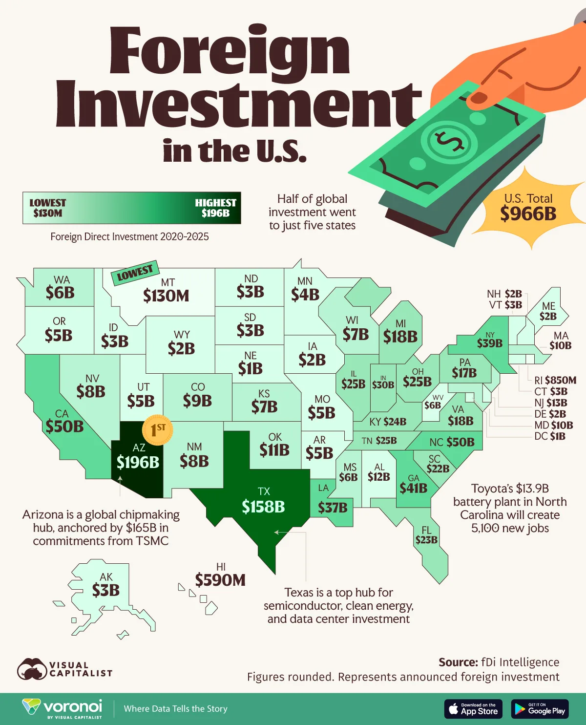 Foreign direct investment by state