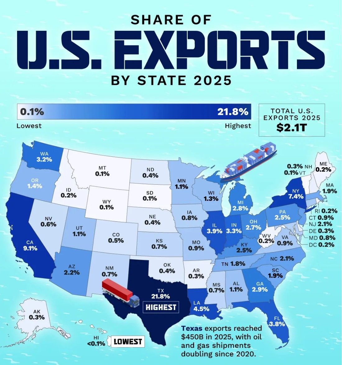 Peter Israel on export hubs and land demand