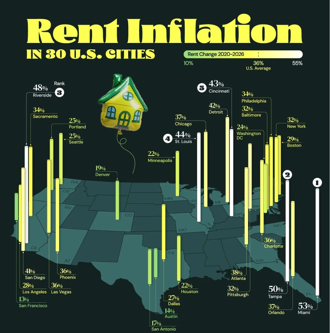 Peter Israel on rents as a land signal